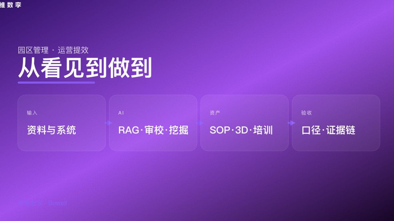 从看见到做到