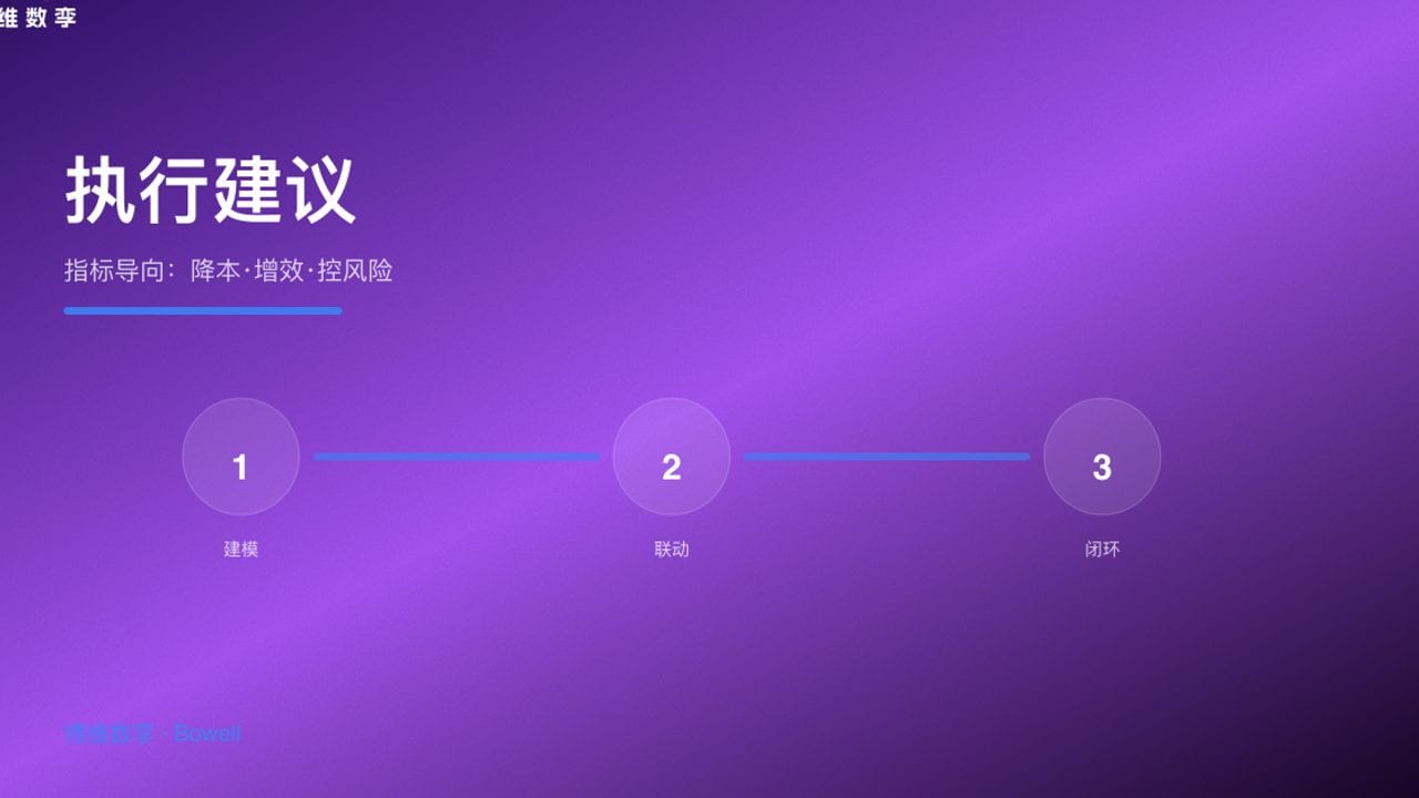 执行建议 · 指标导向