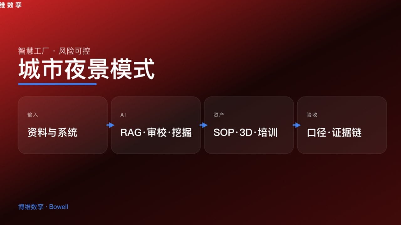 城市夜景模式