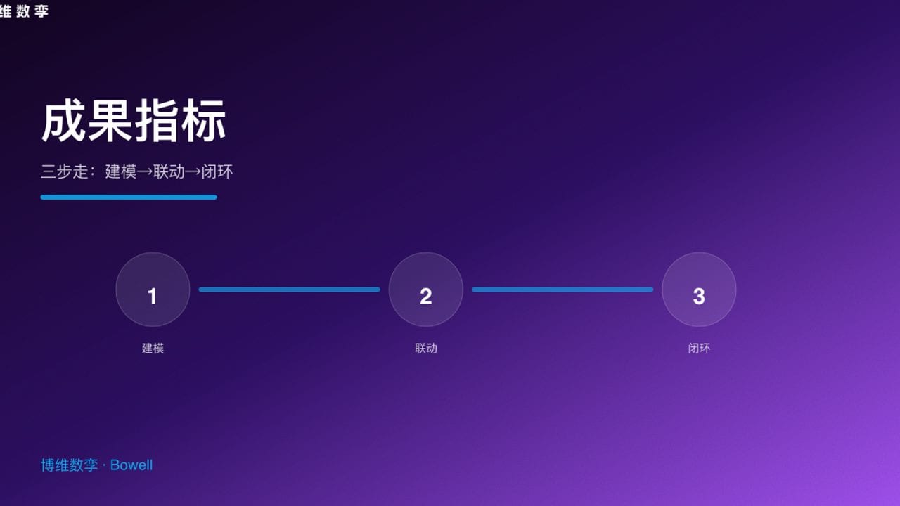 成果指标 · 三步走