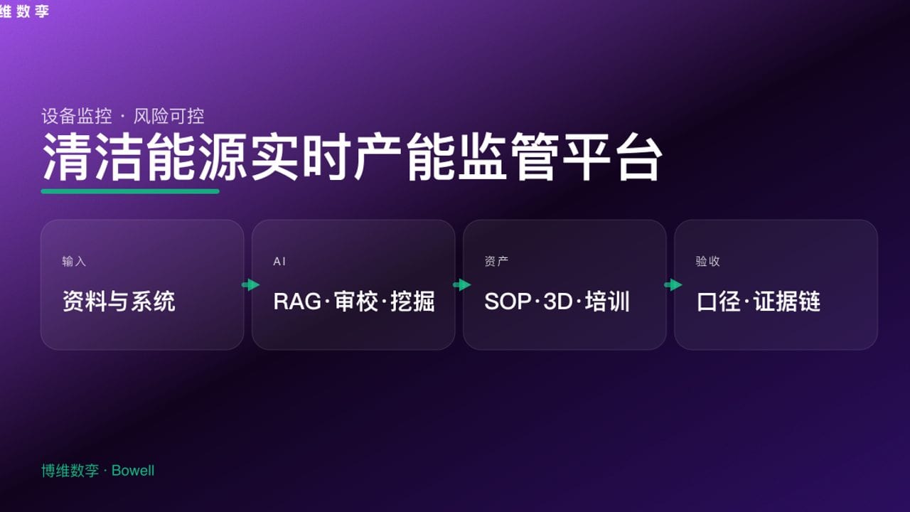 清洁能源实时产能监管平台