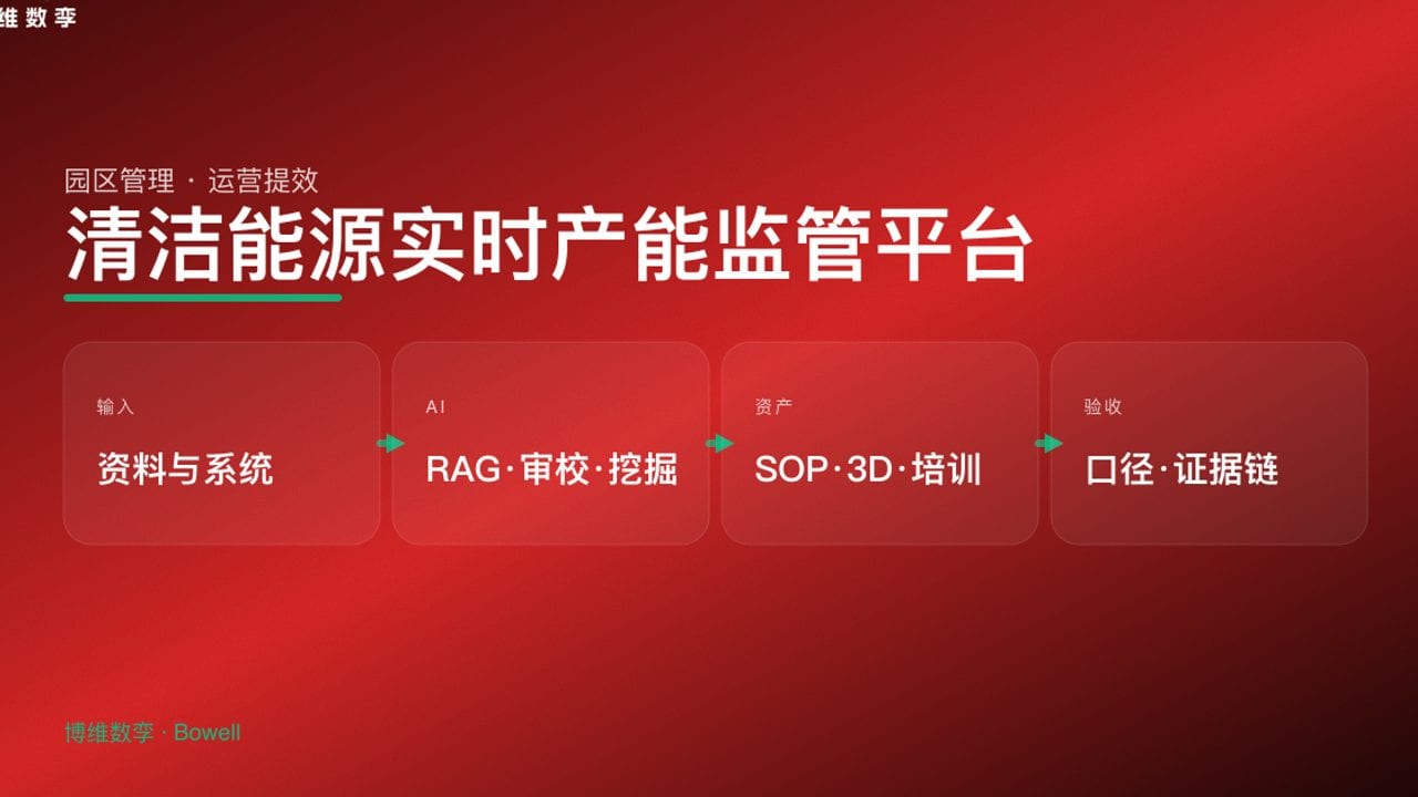 清洁能源实时产能监管平台