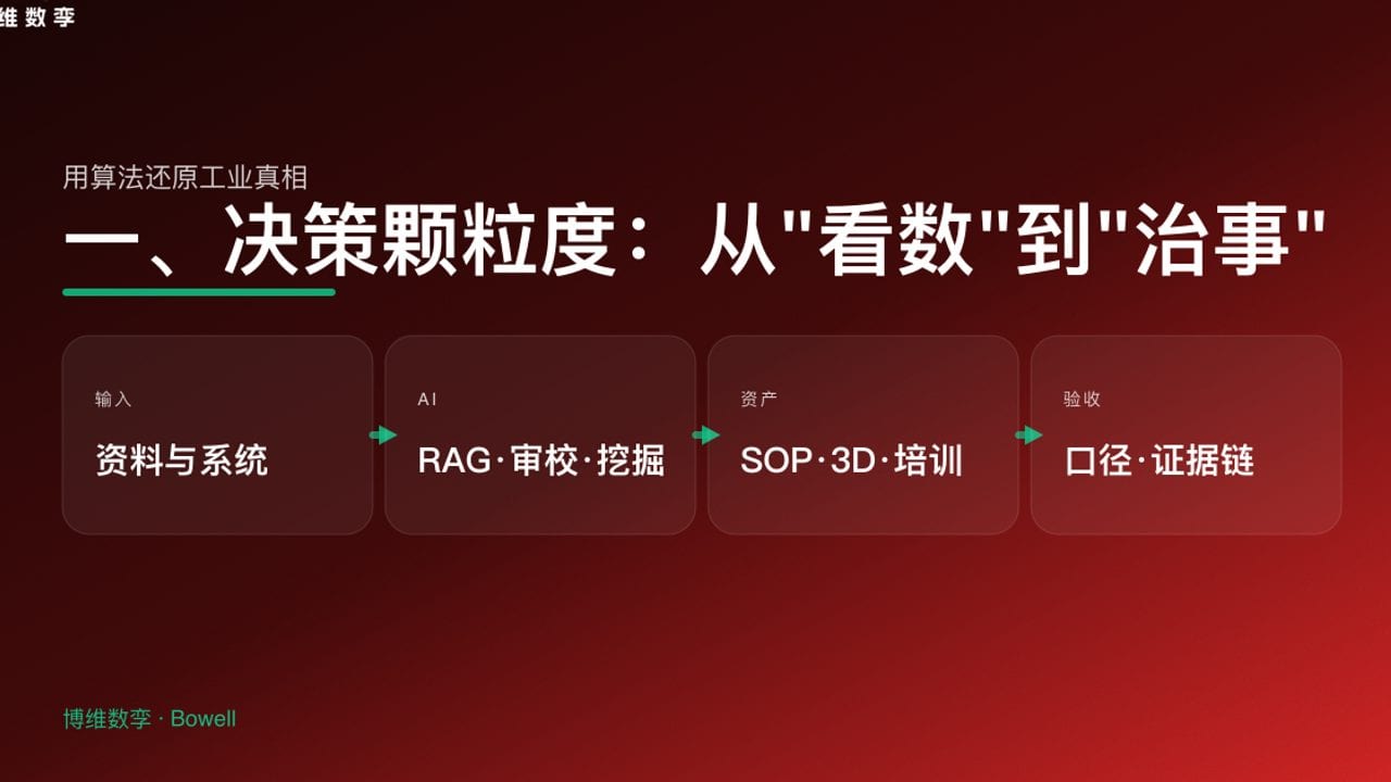 一、决策颗粒度：从