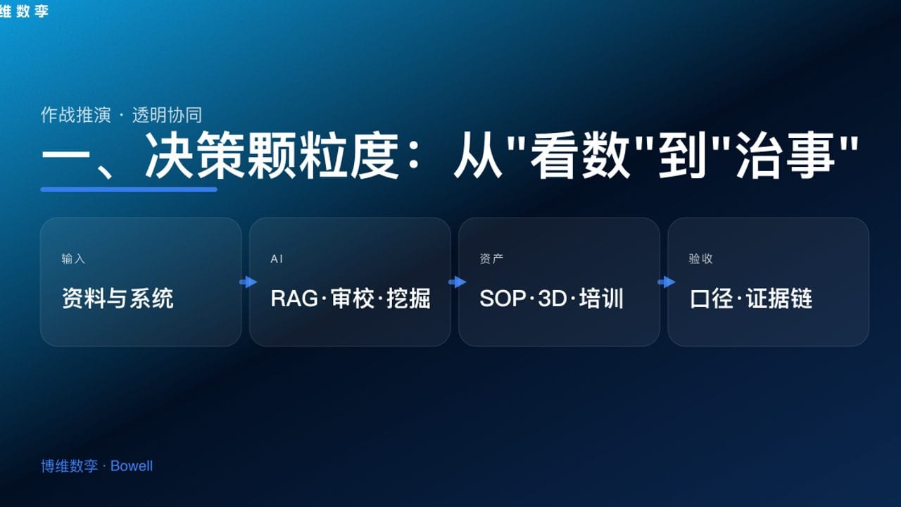 一、决策颗粒度：从