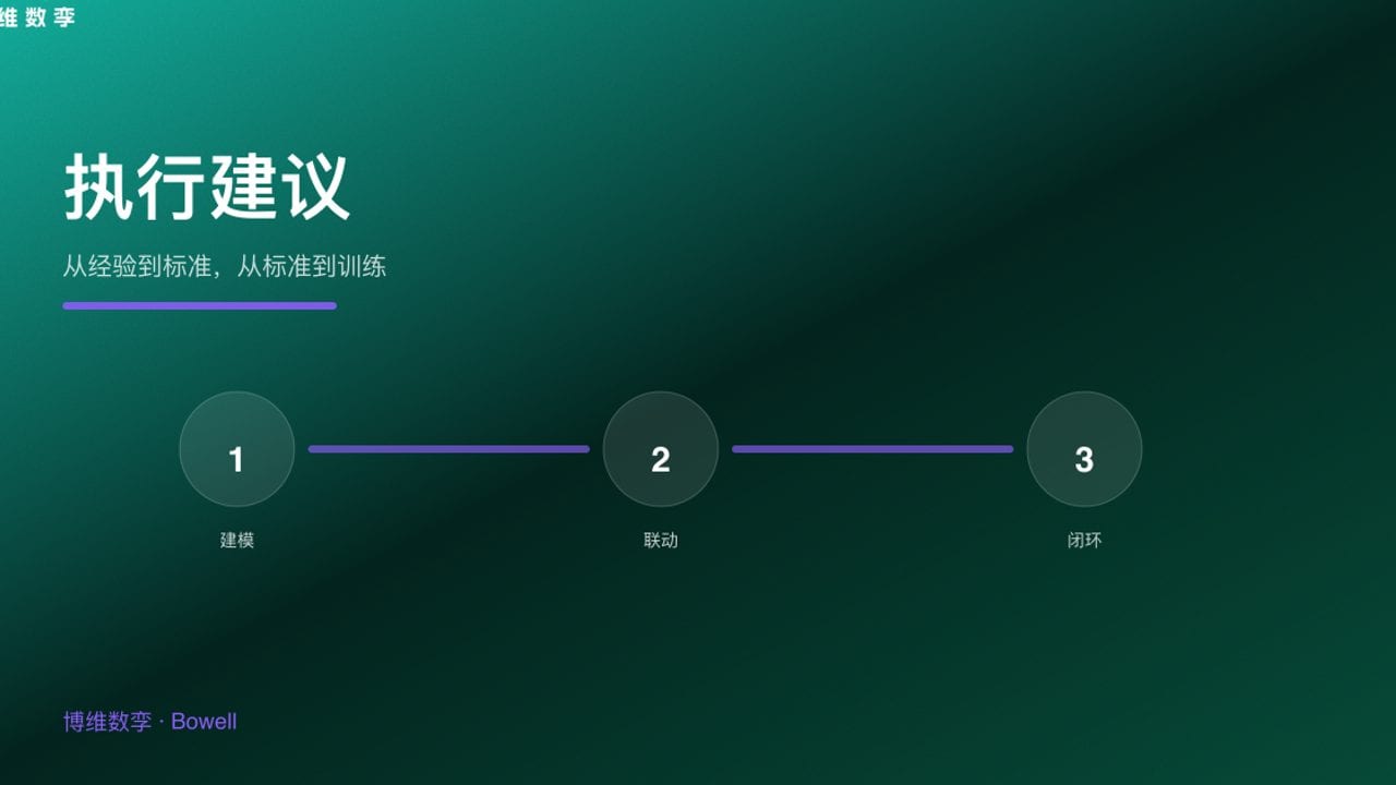 执行建议 · 从经验到标准，从标准到训练