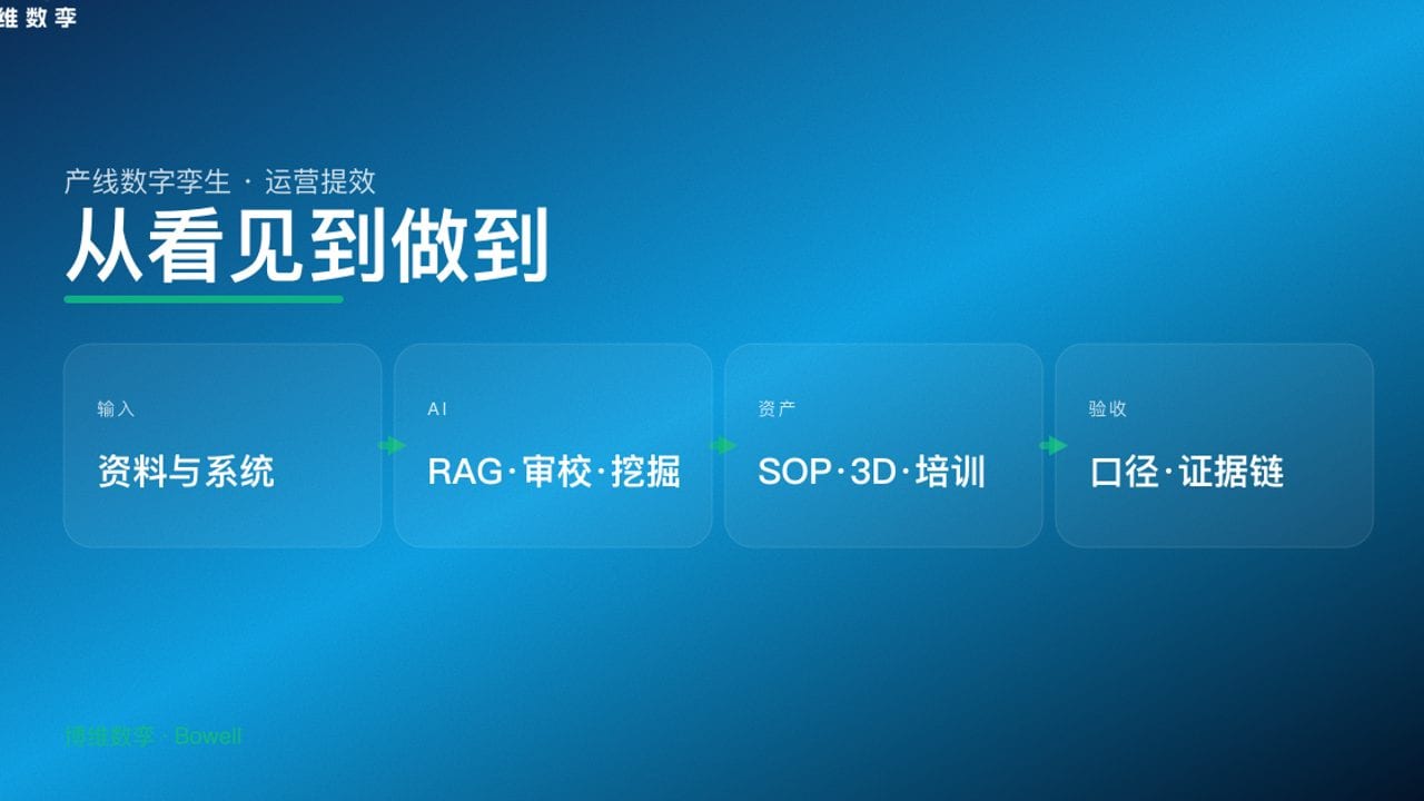 从看见到做到
