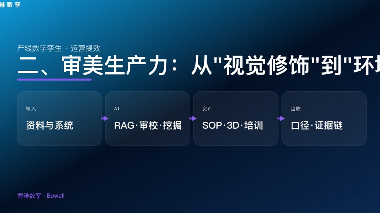 二、审美生产力：从