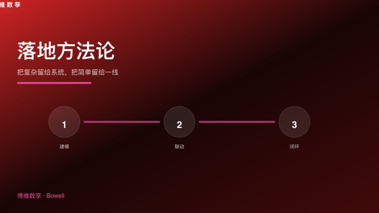 落地方法论 · 把复杂留给系统，把简单留给一线