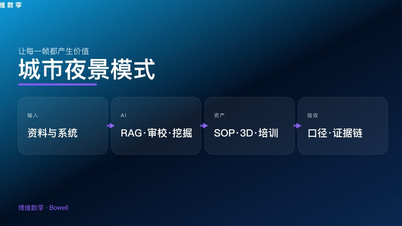 城市夜景模式