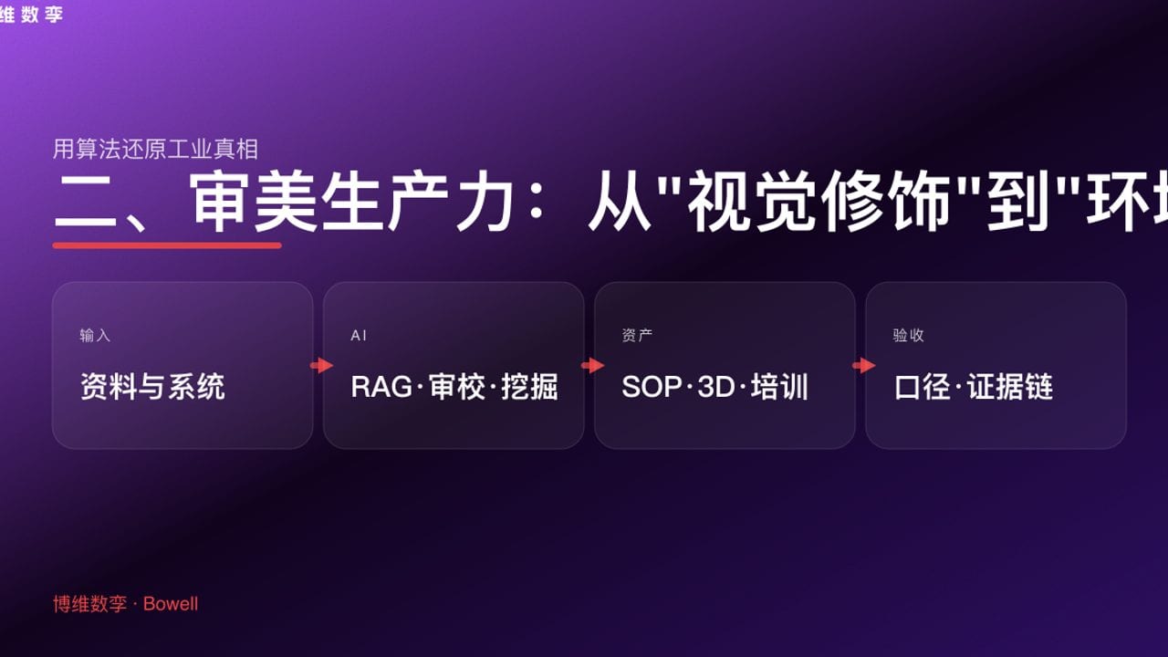 二、审美生产力：从