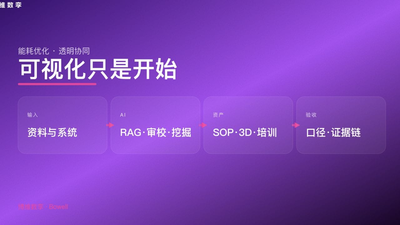 可视化只是开始
