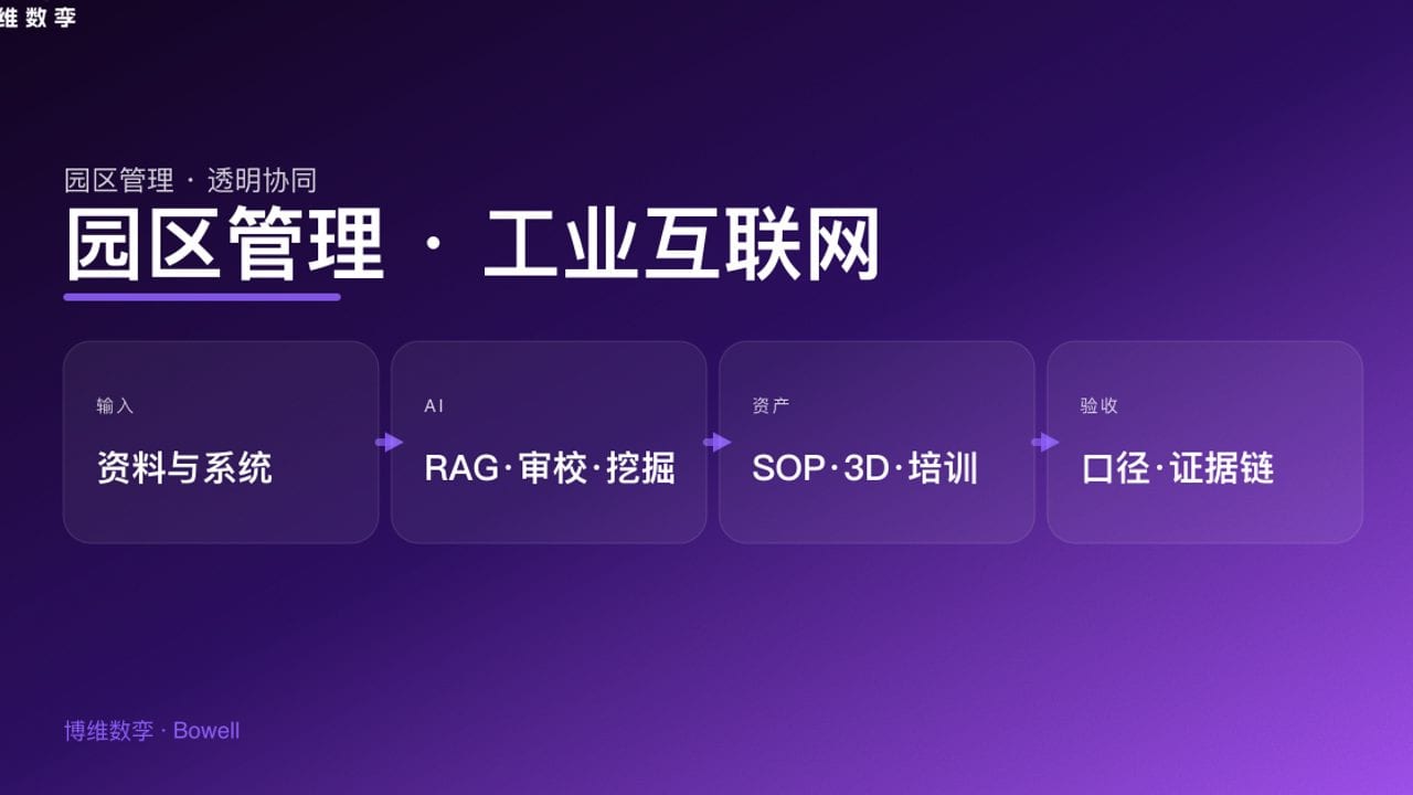 园区管理 · 工业互联网