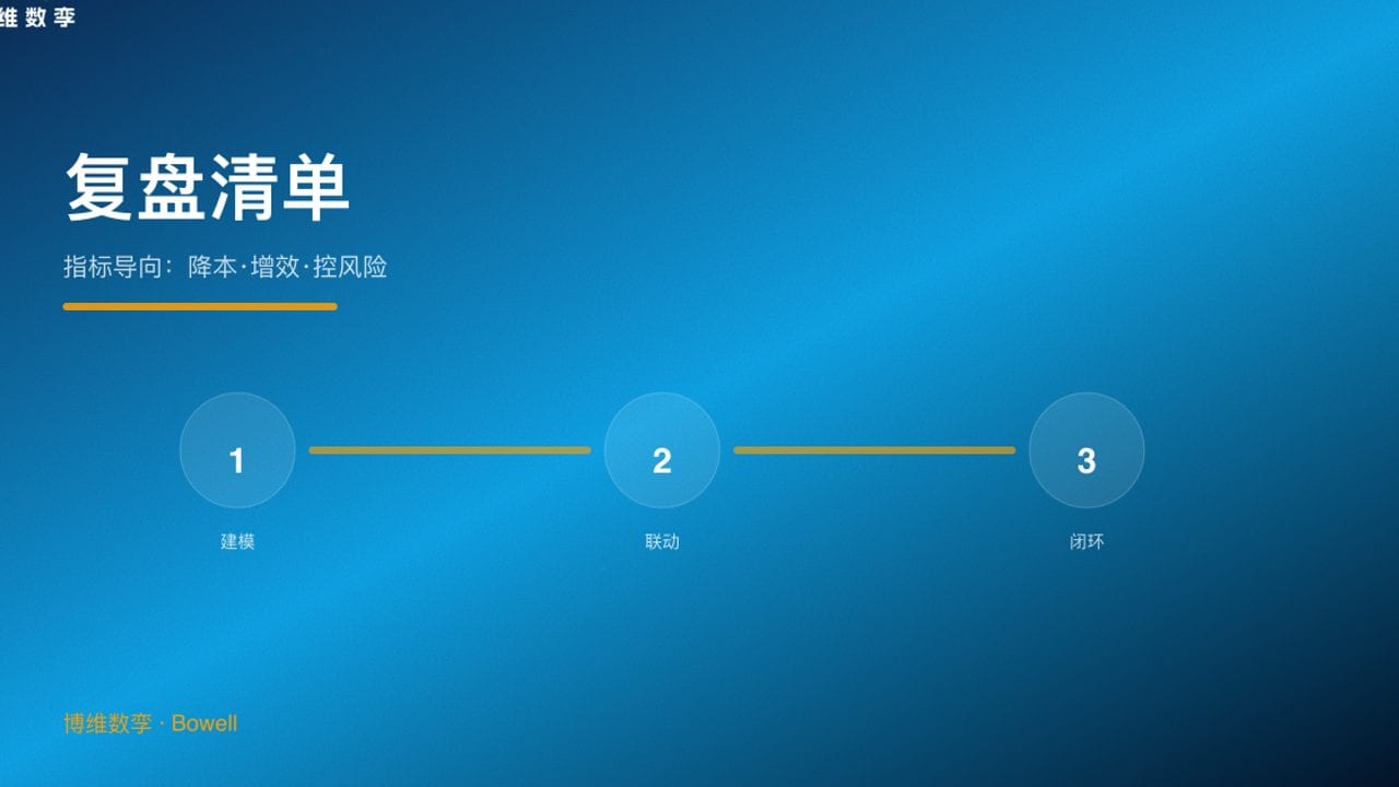复盘清单 · 指标导向