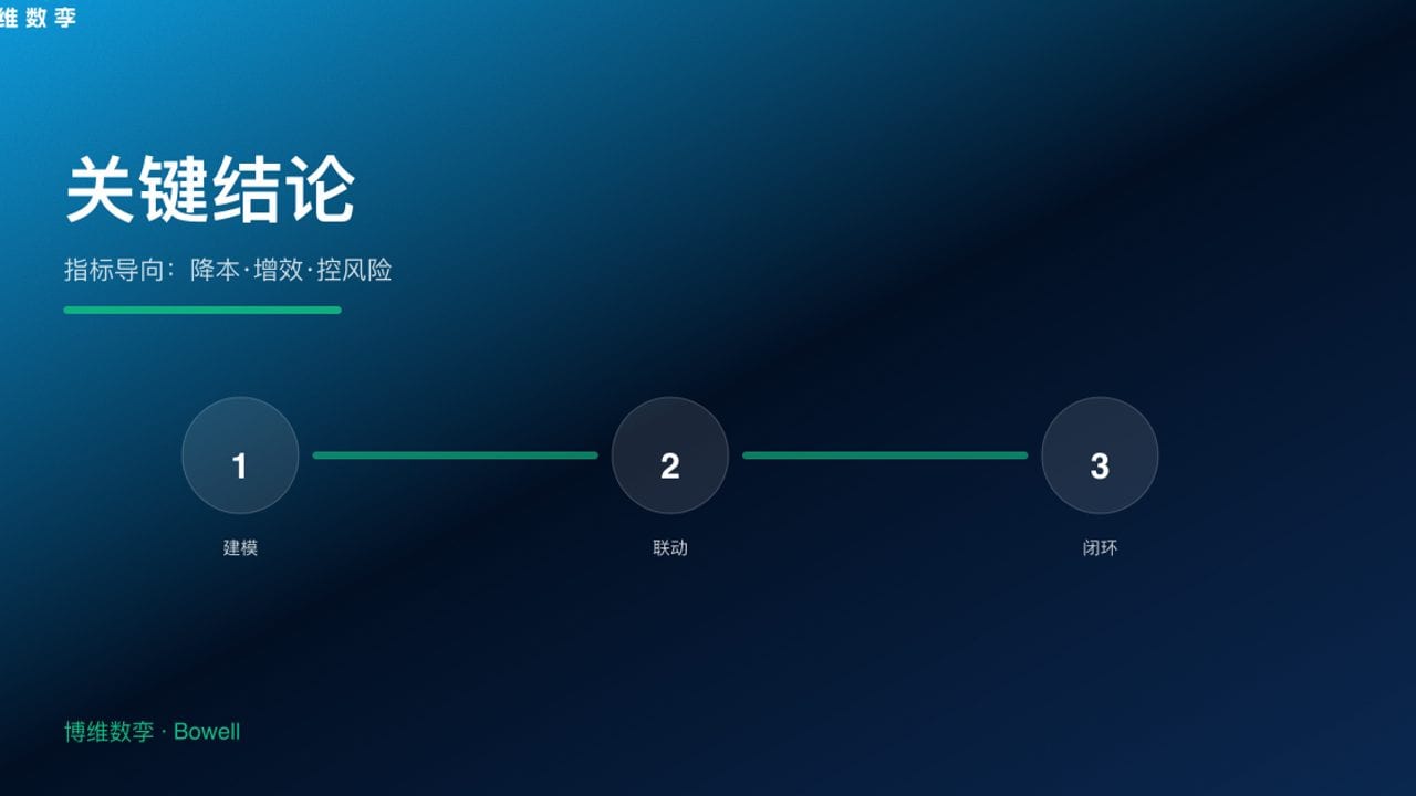 关键结论 · 指标导向