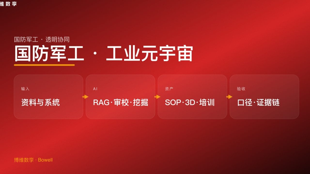 国防军工 · 工业元宇宙