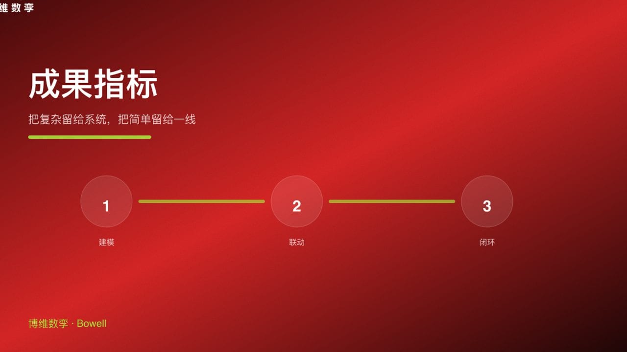 成果指标 · 把复杂留给系统，把简单留给一线