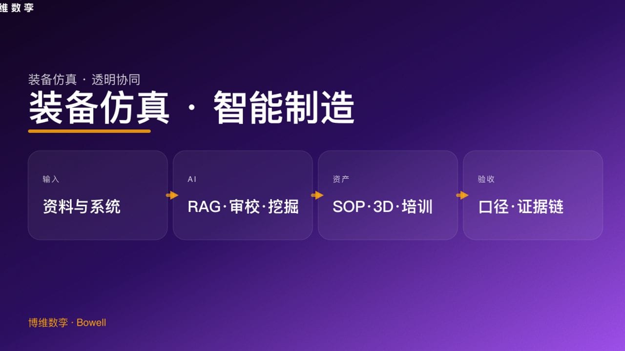 装备仿真 · 智能制造