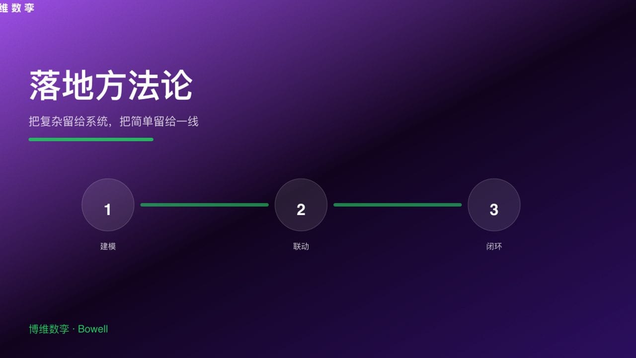 落地方法论 · 把复杂留给系统，把简单留给一线