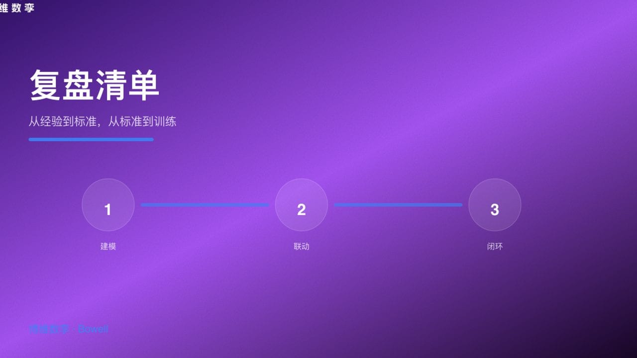 复盘清单 · 从经验到标准，从标准到训练