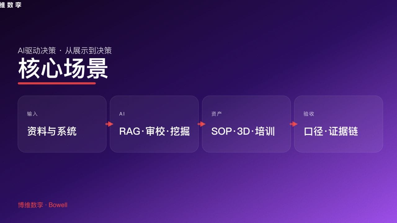 核心场景