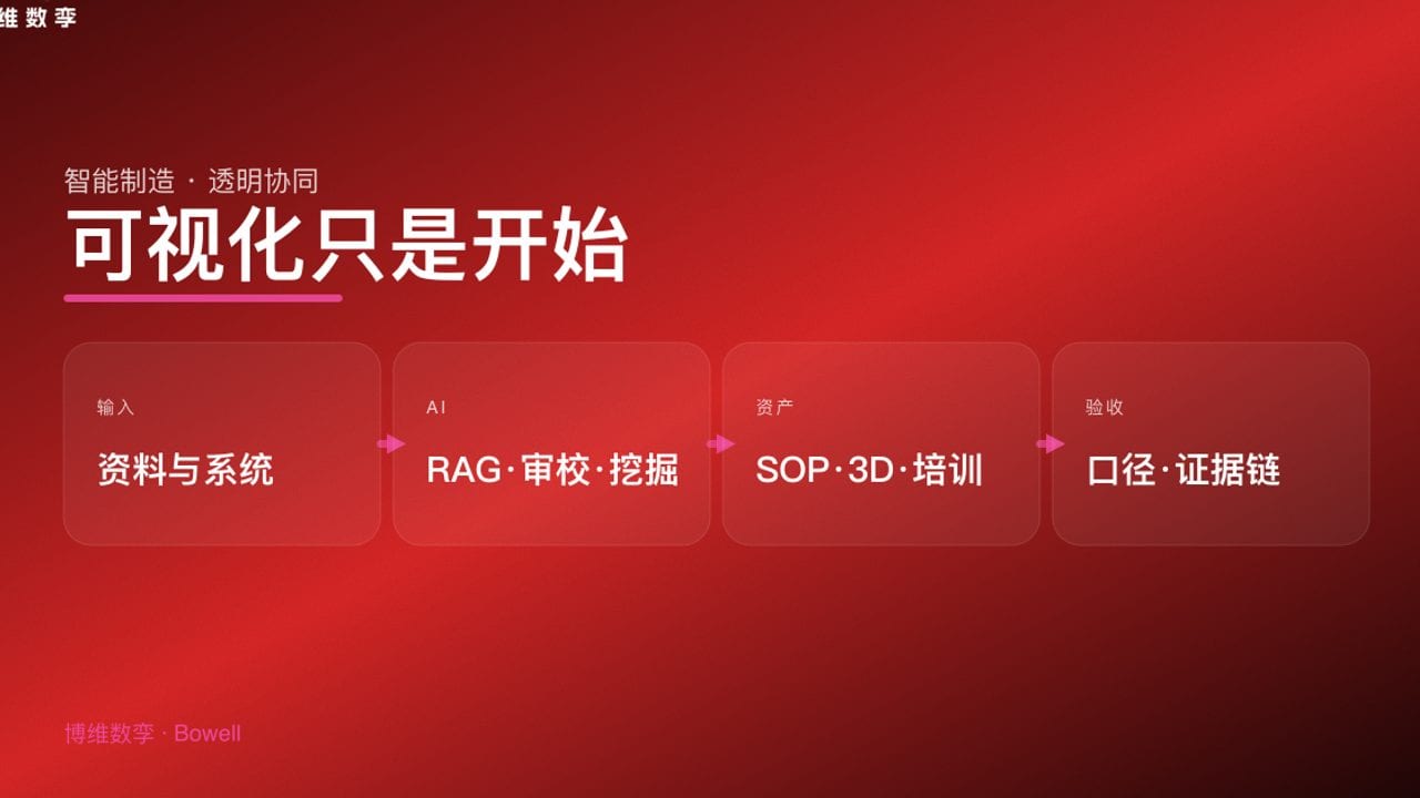 可视化只是开始