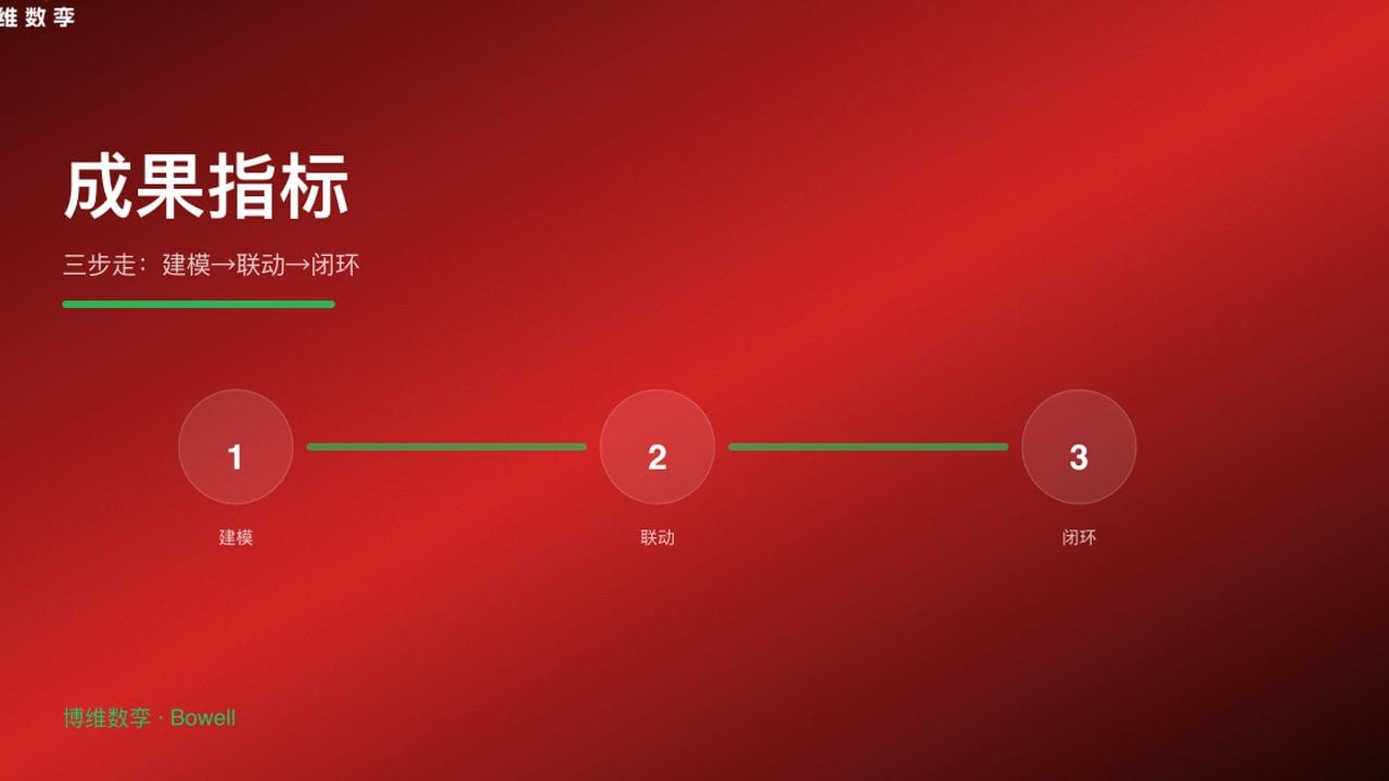 成果指标 · 三步走