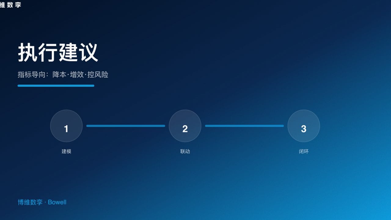 执行建议 · 指标导向