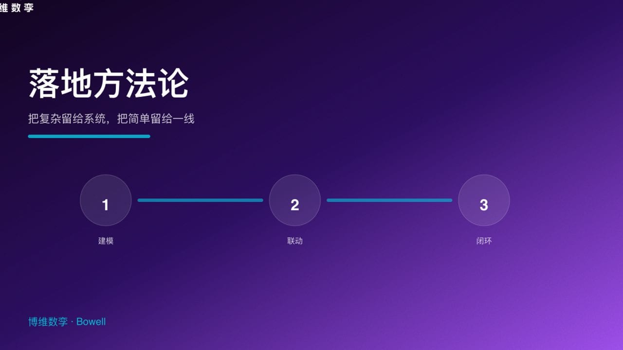 落地方法论 · 把复杂留给系统，把简单留给一线
