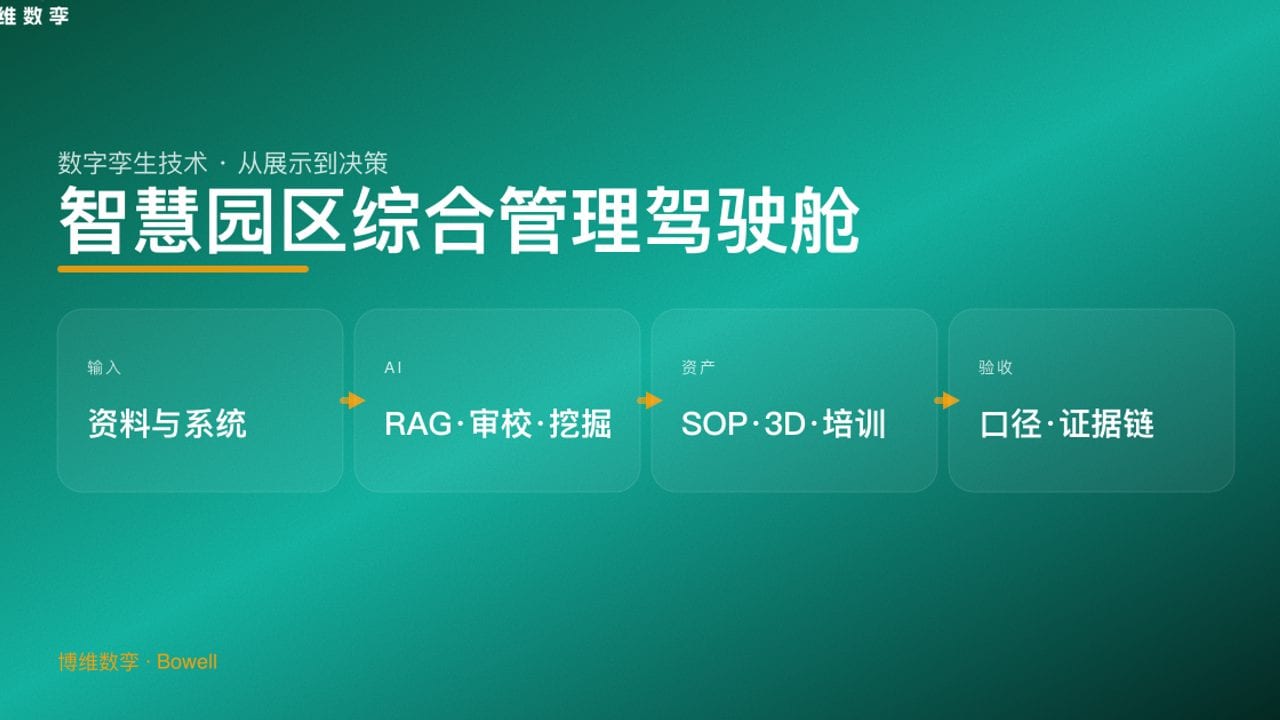 智慧园区综合管理驾驶舱