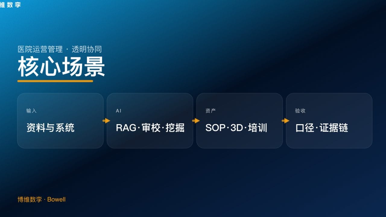核心场景