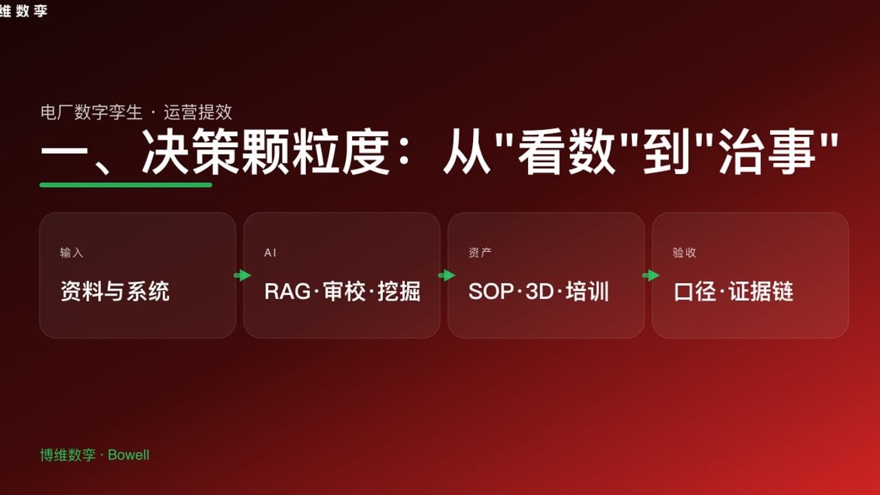 一、决策颗粒度：从