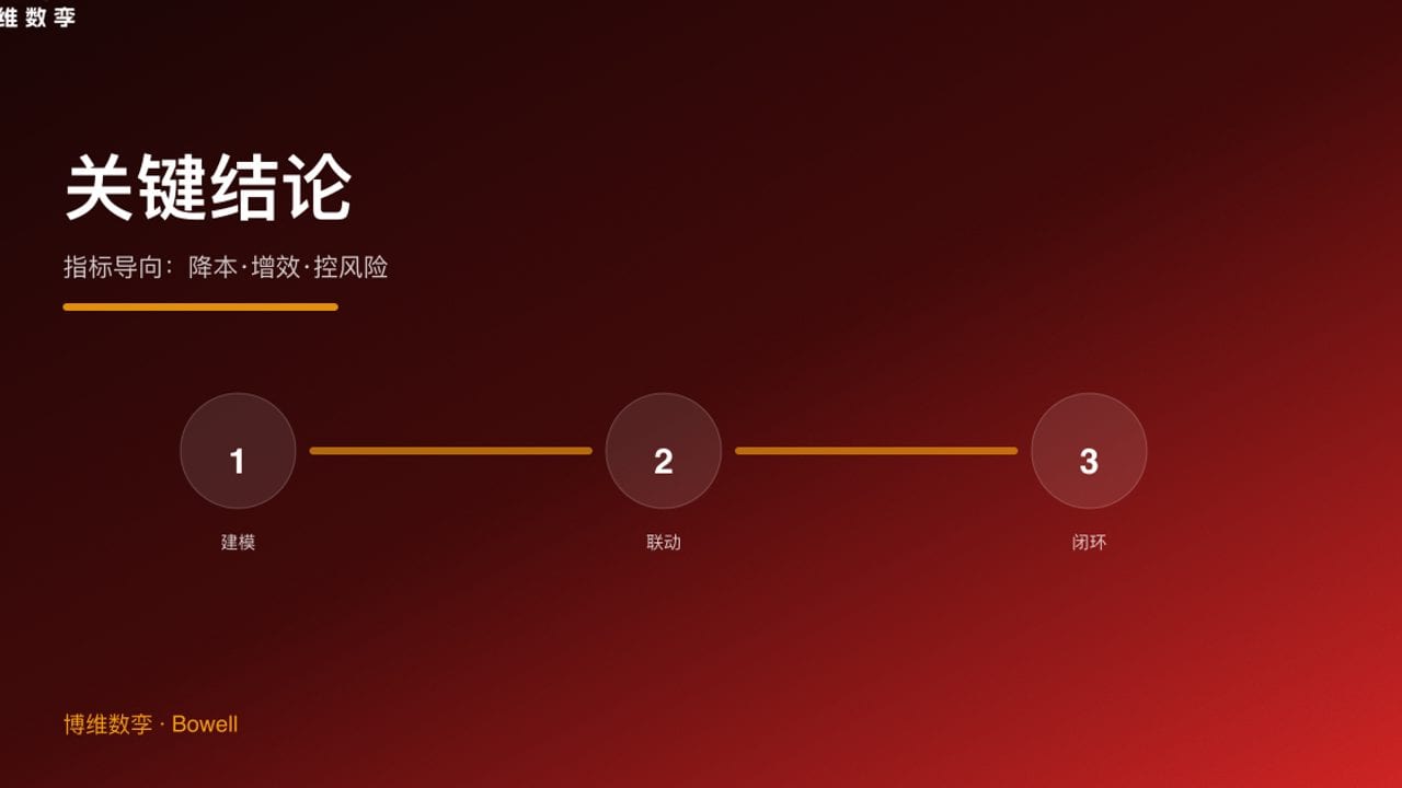 关键结论 · 指标导向