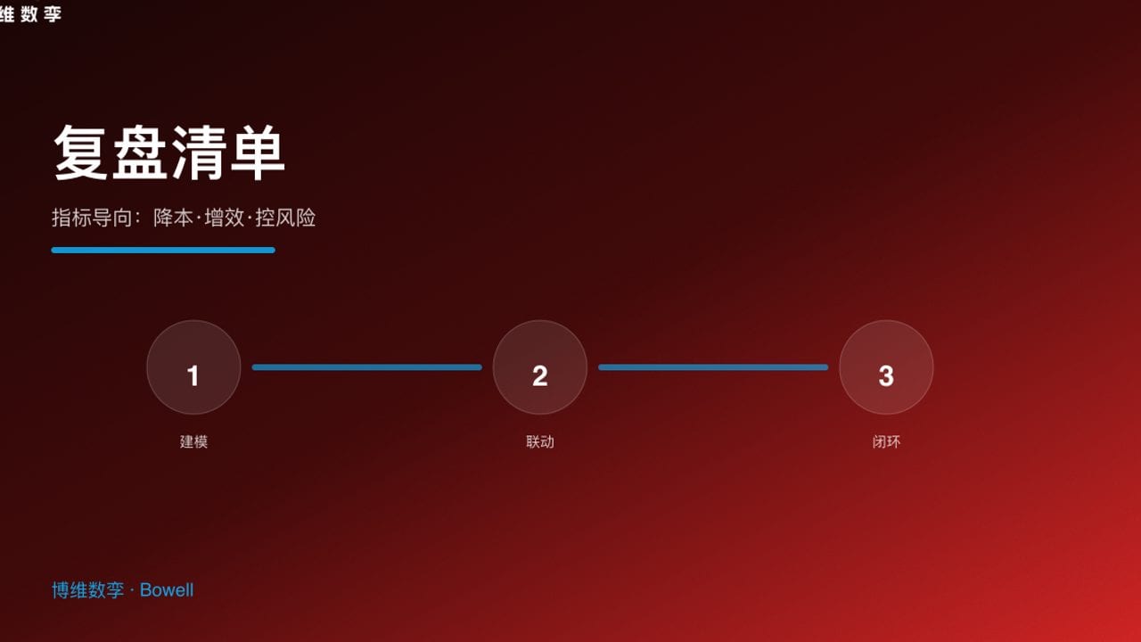 复盘清单 · 指标导向
