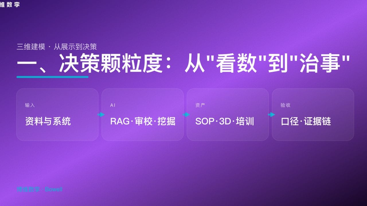 一、决策颗粒度：从