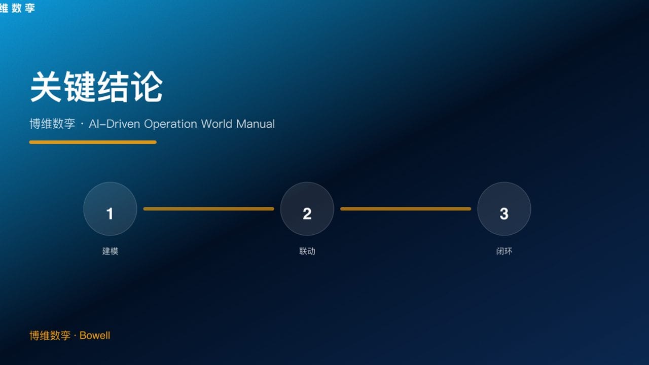 关键结论 · 博维数孪 · AI-Driven Operation World Manual