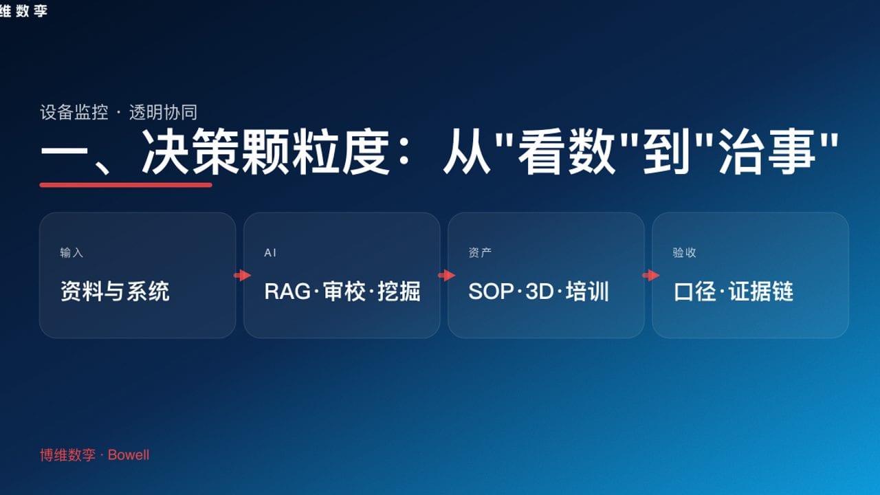 一、决策颗粒度：从