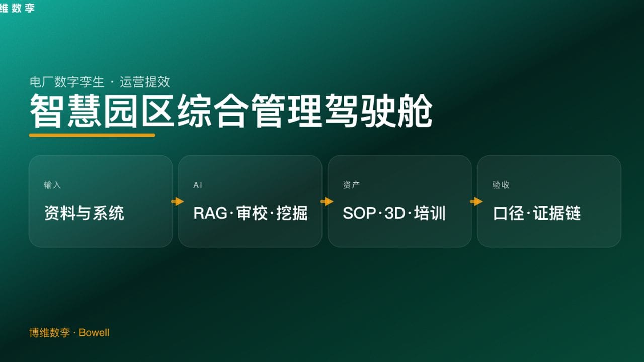 智慧园区综合管理驾驶舱