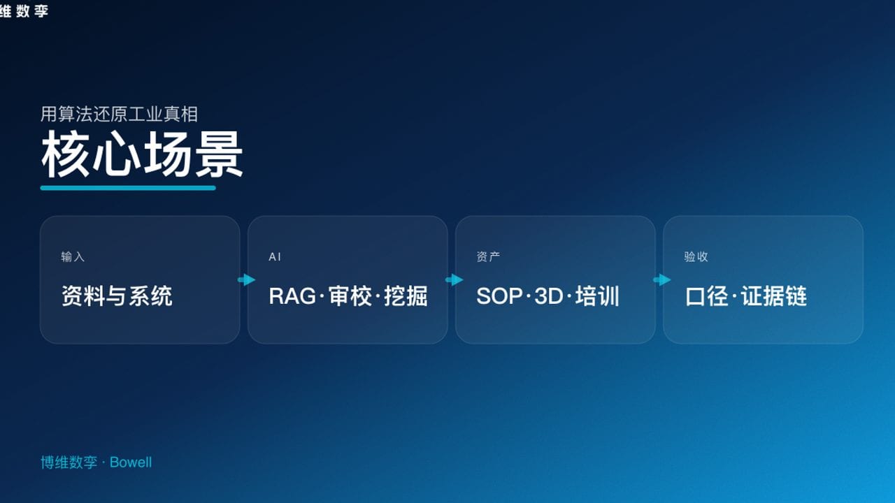 核心场景