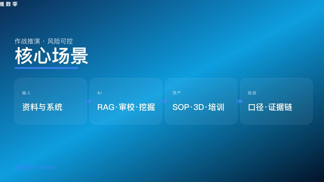 核心场景