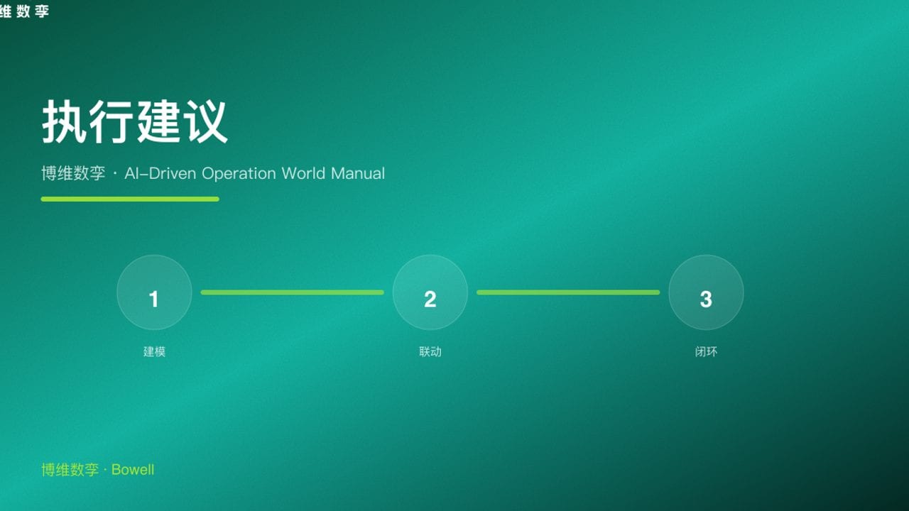执行建议 · 博维数孪 · AI-Driven Operation World Manual
