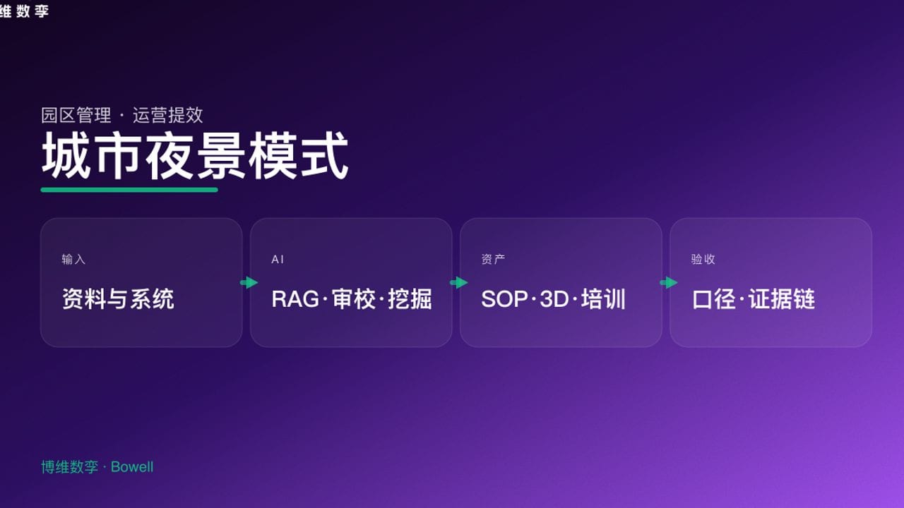 城市夜景模式