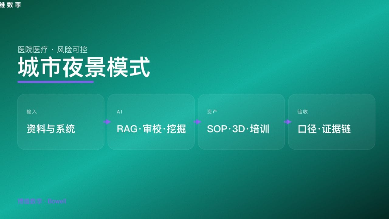 城市夜景模式