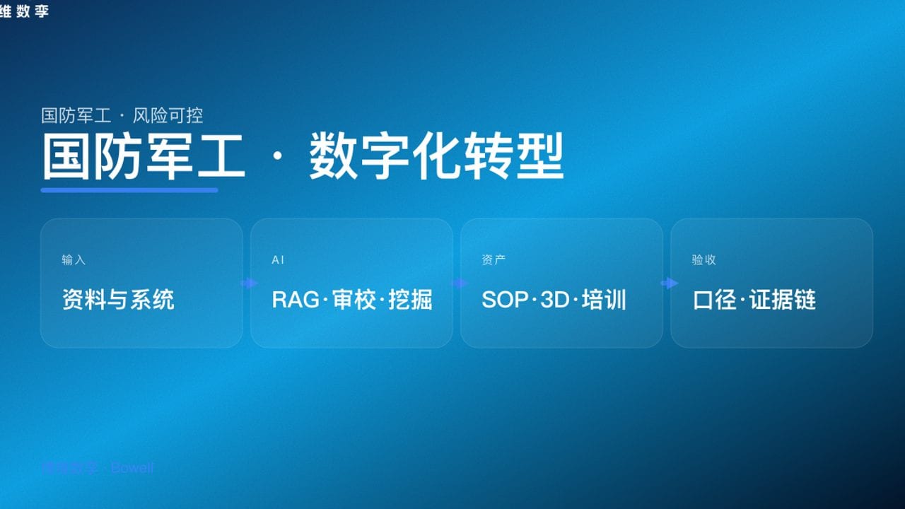 国防军工 · 数字化转型
