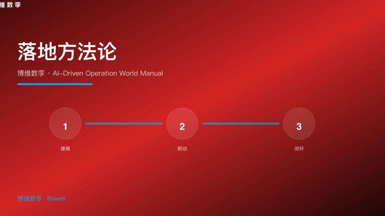 落地方法论 · 博维数孪 · AI-Driven Operation World Manual