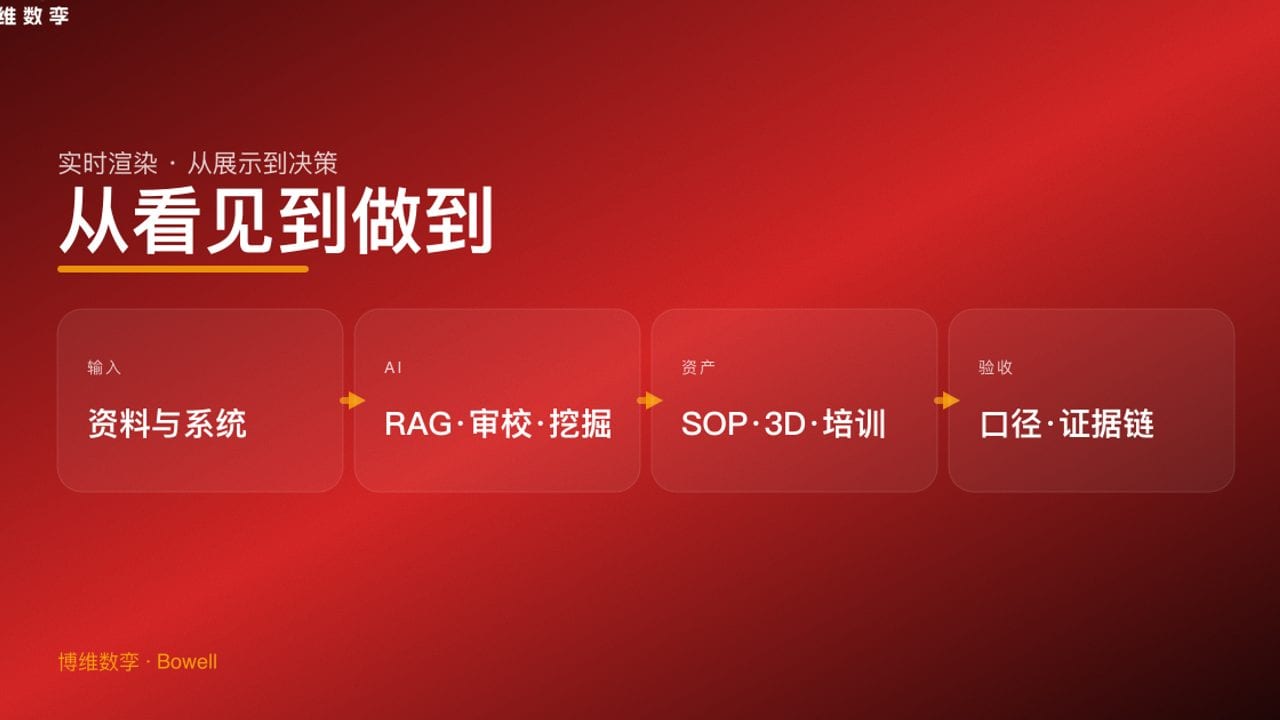 从看见到做到