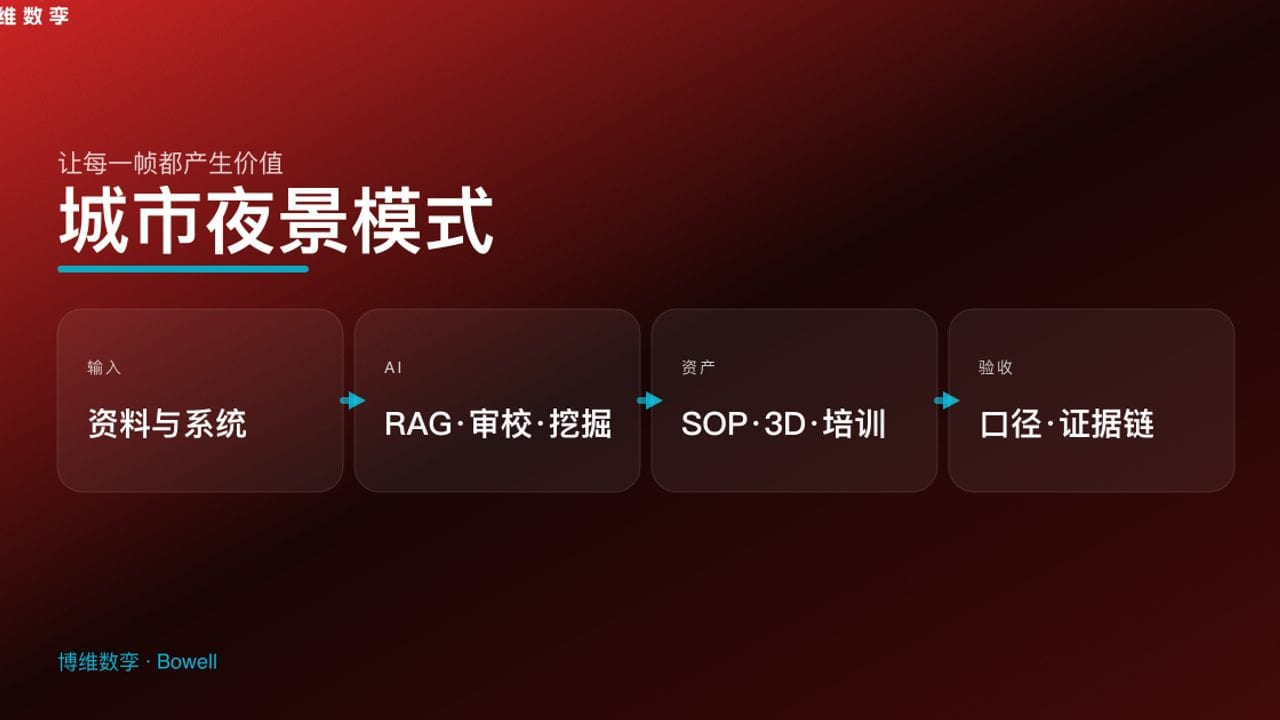 城市夜景模式