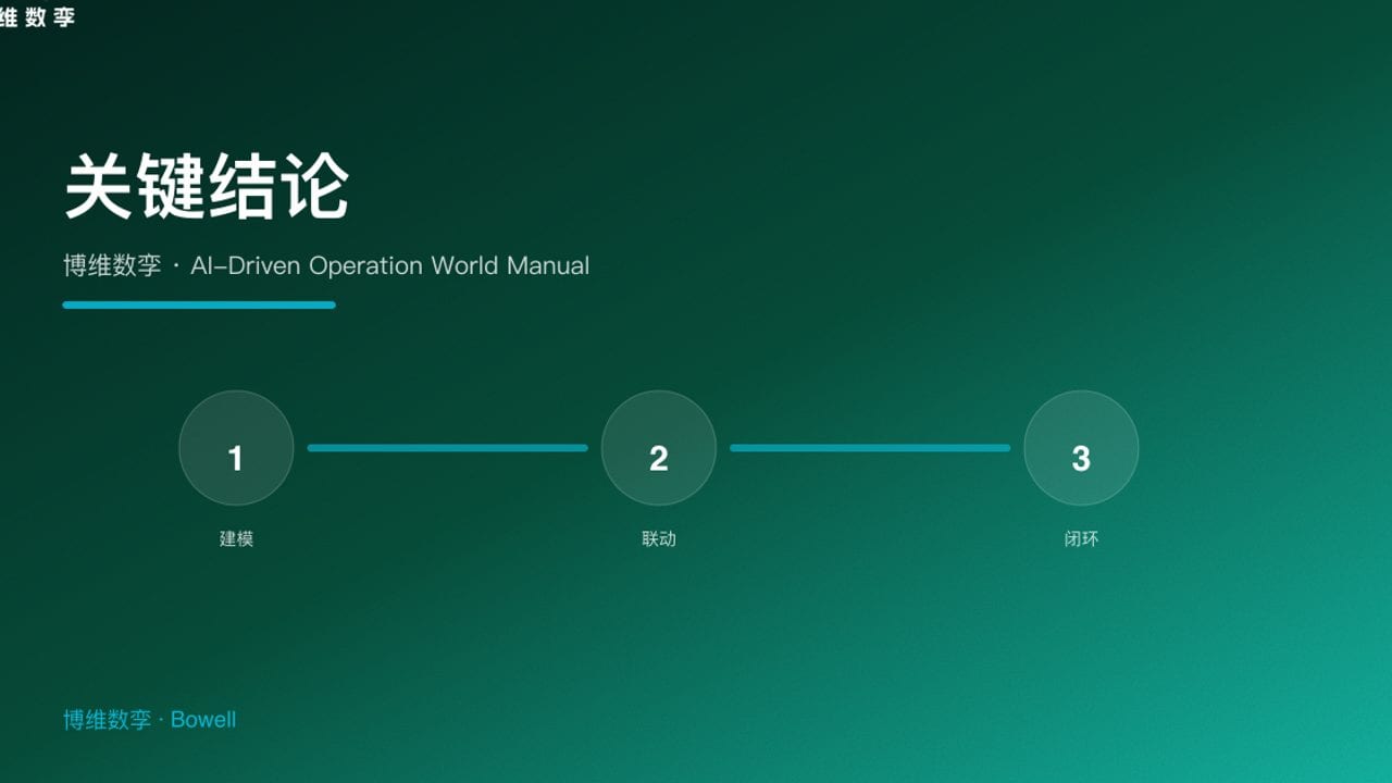 关键结论 · 博维数孪 · AI-Driven Operation World Manual