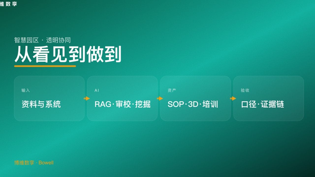 从看见到做到