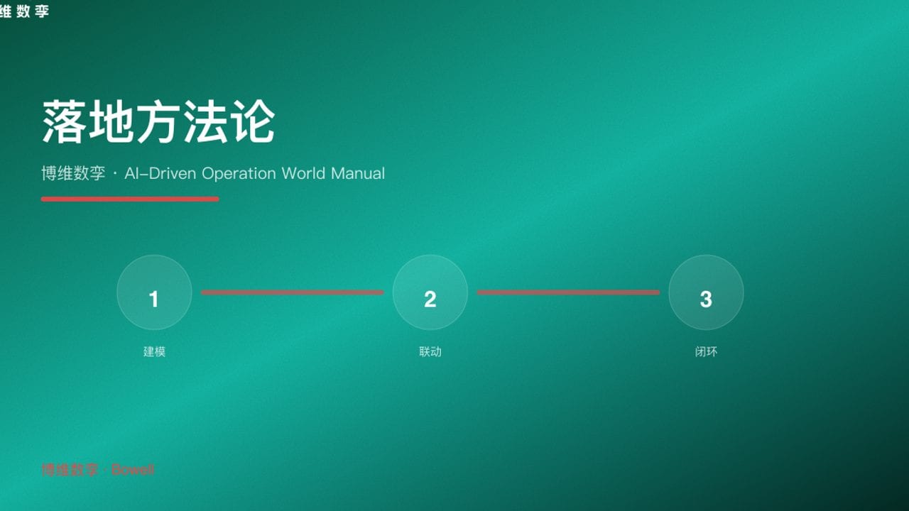 落地方法论 · 博维数孪 · AI-Driven Operation World Manual