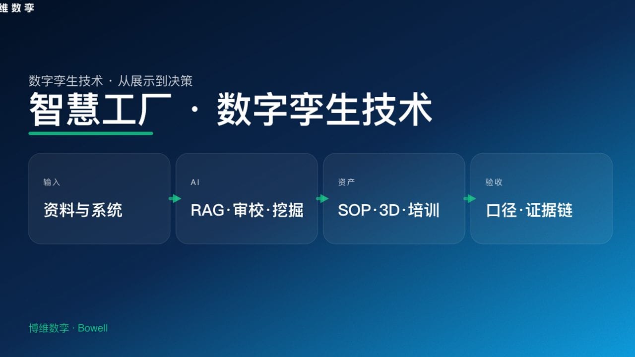 智慧工厂 · 数字孪生技术